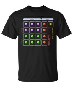 Standard Particle Model Higgs Boson Unisex T-Shirt